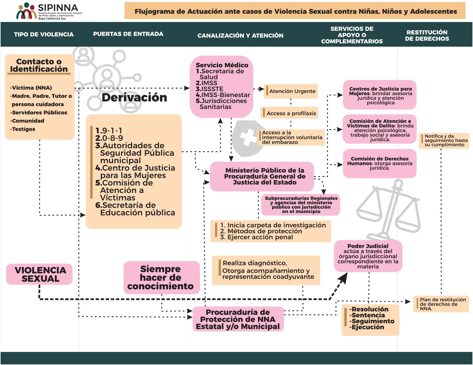 Flujograma tamaño carta
